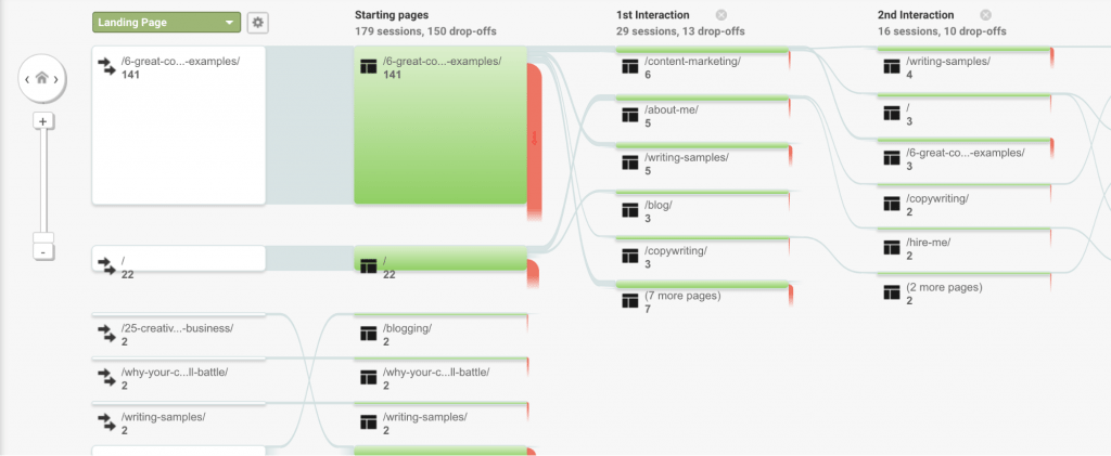 interaksi pengunjung google analytics