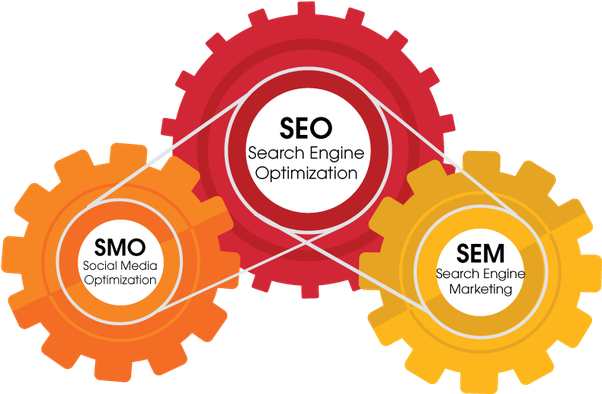 SEO SEM PPC